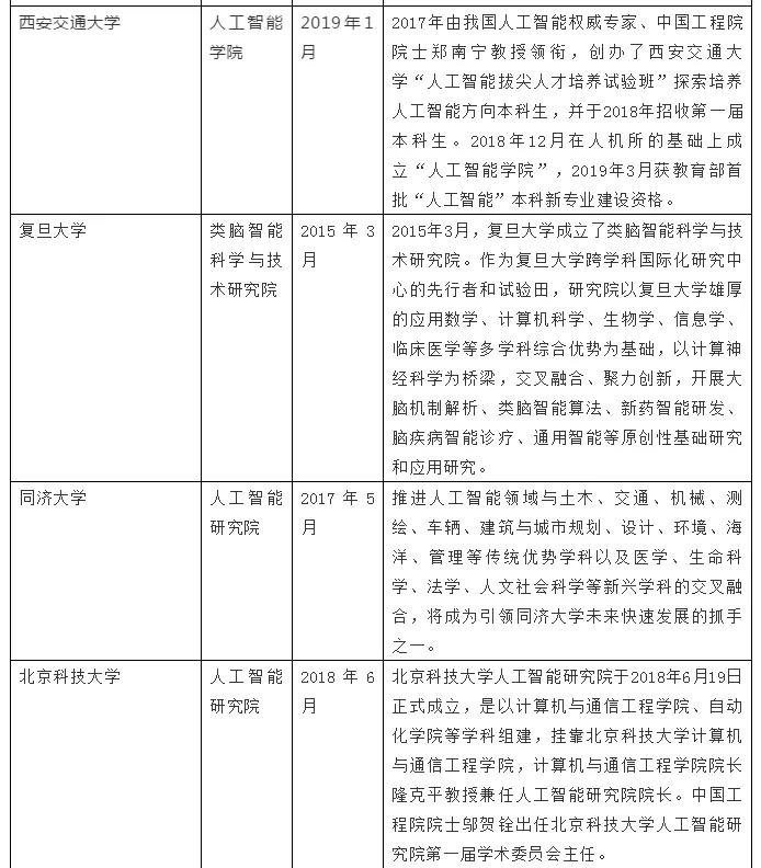 人工智能考研院校推薦(中國考研網(wǎng))-圖1 人工智能考研院校推薦(中國考研網(wǎng))-圖1