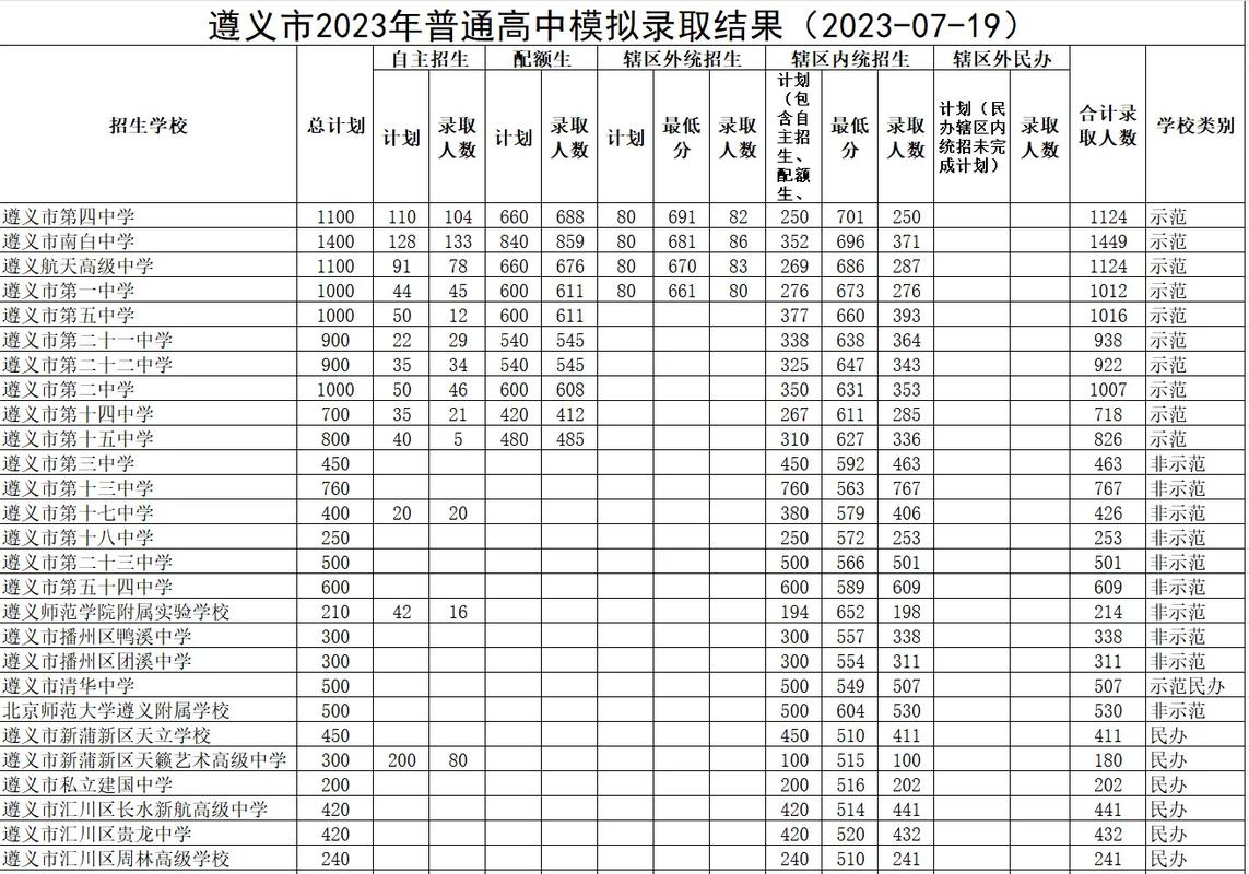 遵義市招生考試辦公室考研地點(diǎn)(遵義醫(yī)科大學(xué)考研招生官網(wǎng))-圖1 遵義市招生考試辦公室考研地點(diǎn)(遵義醫(yī)科大學(xué)考研招生官網(wǎng))-圖1