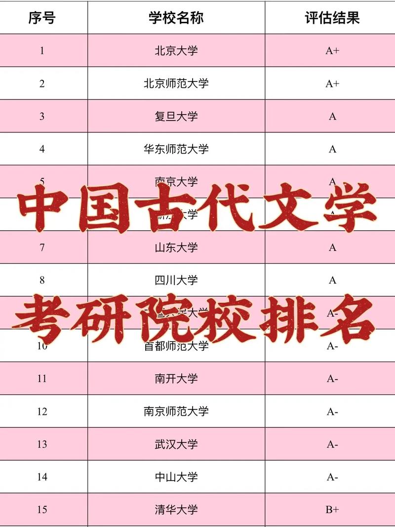 古代文學(xué)考研學(xué)校排名(漢語(yǔ)言文學(xué)考研學(xué)校)-圖1