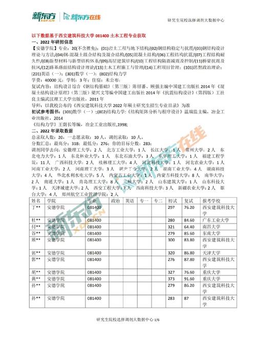 土木工程考研300分難嗎(怎么聯系張雪峰考研團隊)-圖1 土木工程考研300分難嗎(怎么聯系張雪峰考研團隊)-圖1