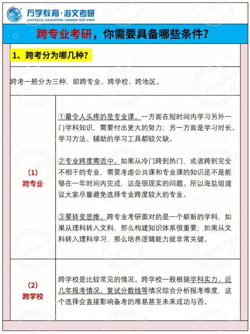 四川省異地考研需要什么條件(考研跨省要去外省考嗎)-圖1 四川省異地考研需要什么條件(考研跨省要去外省考嗎)-圖1
