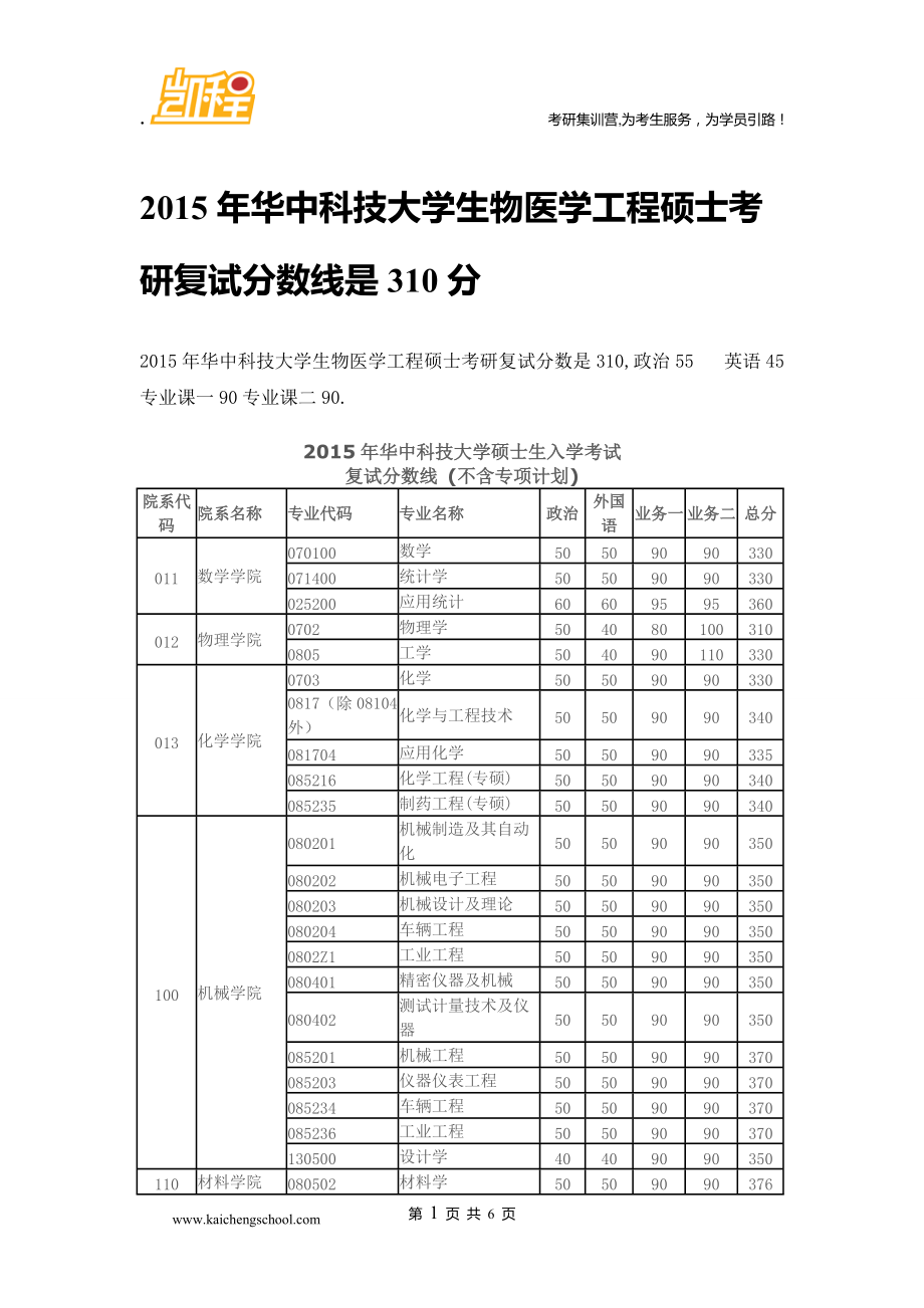 考研310分什么水平(長沙考研培訓機構排名前十)-圖1 考研310分什么水平(長沙考研培訓機構排名前十)-圖1