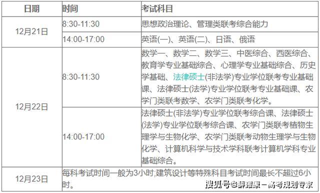 運城市考研考點(關于考研的基本常識)-圖1 運城市考研考點(關于考研的基本常識)-圖1