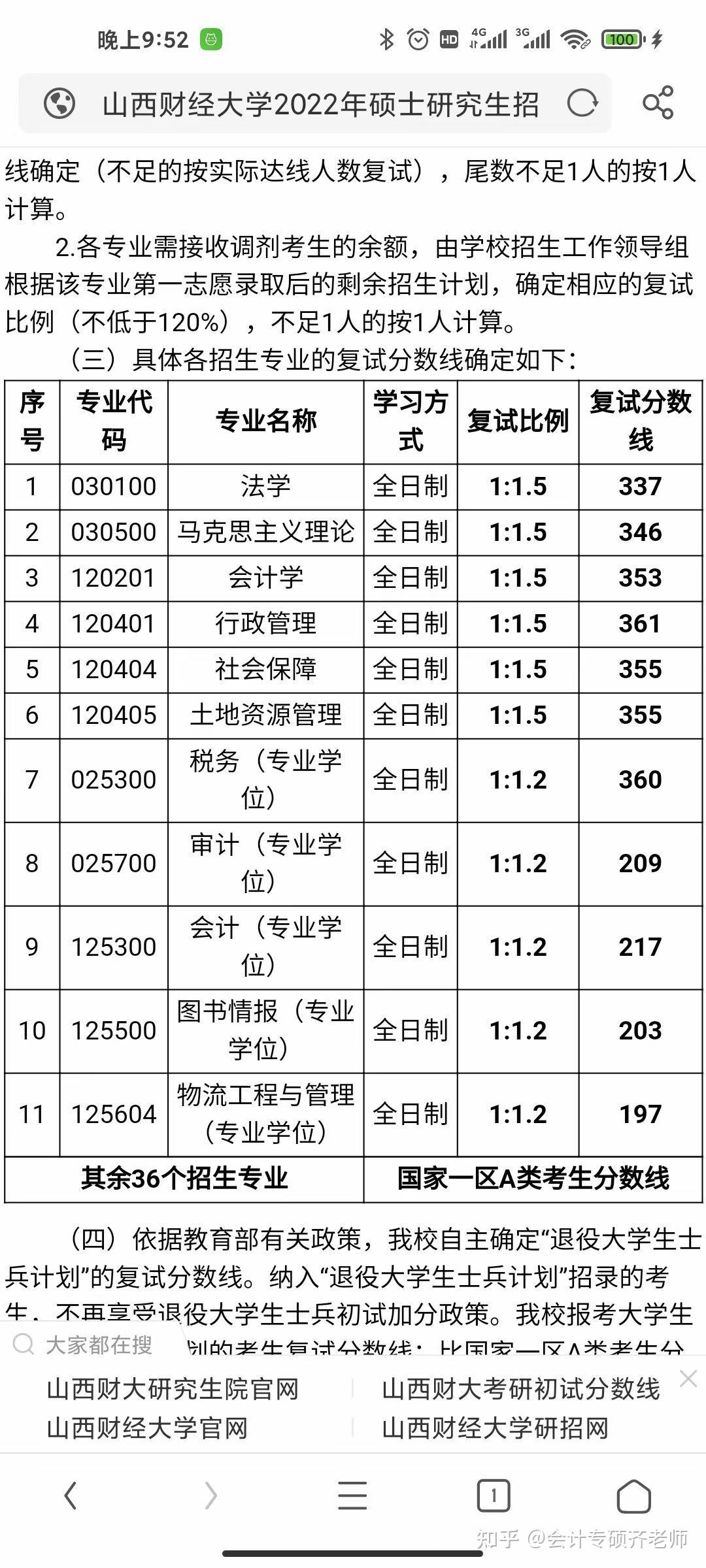 山西財經(jīng)大學考研分數(shù)線(考研網(wǎng))-圖1 山西財經(jīng)大學考研分數(shù)線(考研網(wǎng))-圖1