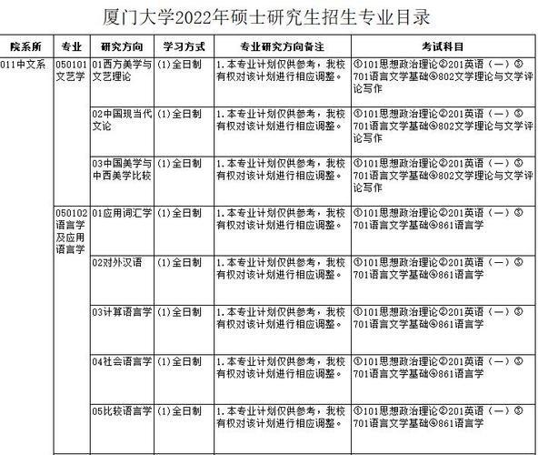 廈大冷門又好考的研究生專業(yè)(廈大考研)-圖1 廈大冷門又好考的研究生專業(yè)(廈大考研)-圖1