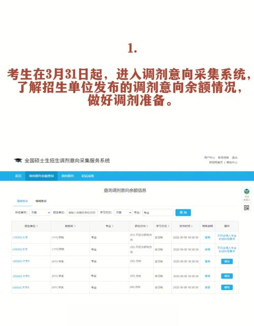 考研調劑有必要找機構嗎(考研學校可以調劑嗎)-圖1 考研調劑有必要找機構嗎(考研學校可以調劑嗎)-圖1