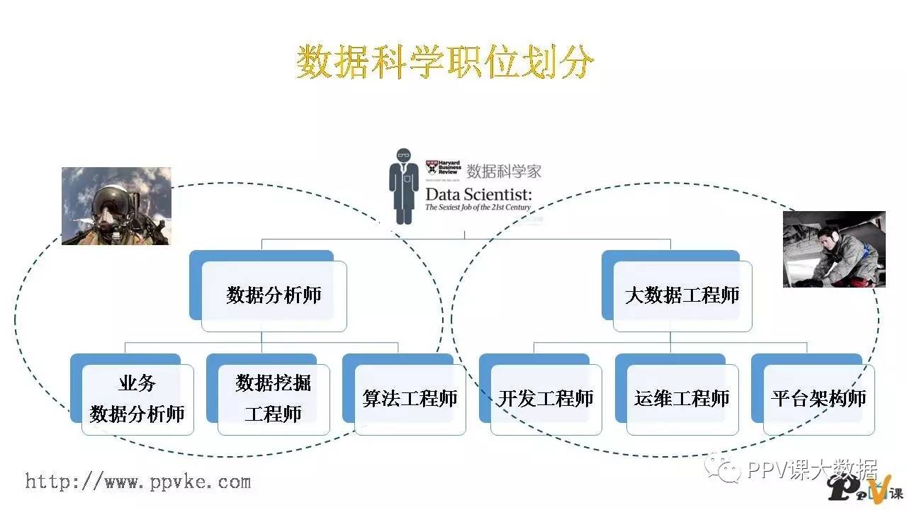 大數據技術與工程研究生(最容易上岸的研究生專業)-圖1