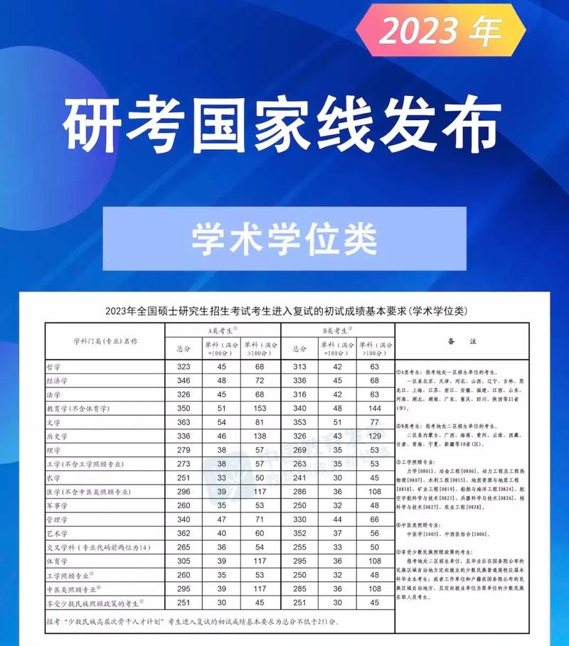 法學國家線2023考研分數線(考研多少分過)-圖1