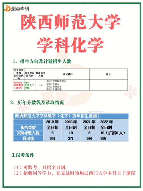 化學師范生考研可以考哪些(女生化學考研哪個專業好)-圖1