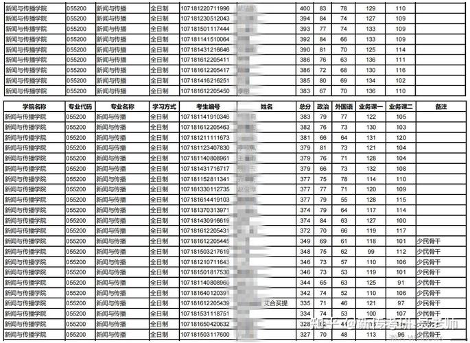 國家研究生2023分數(shù)線(研究生2024年國家分數(shù)線)-圖1