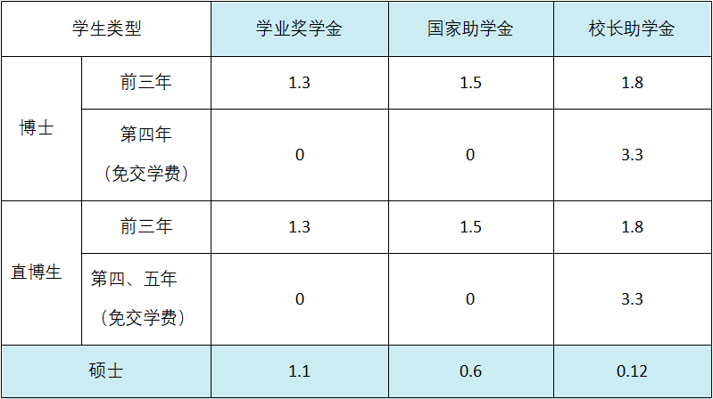 專碩學碩學費(考研考專碩和學碩哪個好)-圖1