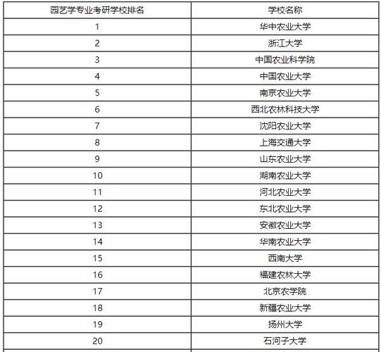 園藝考研哪個(gè)學(xué)校好考(華南農(nóng)業(yè)大學(xué)考研難嗎)-圖1