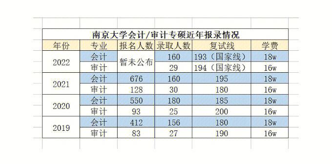 南京審計(jì)大學(xué)研究生報(bào)錄比(考研報(bào)錄比查詢)-圖1