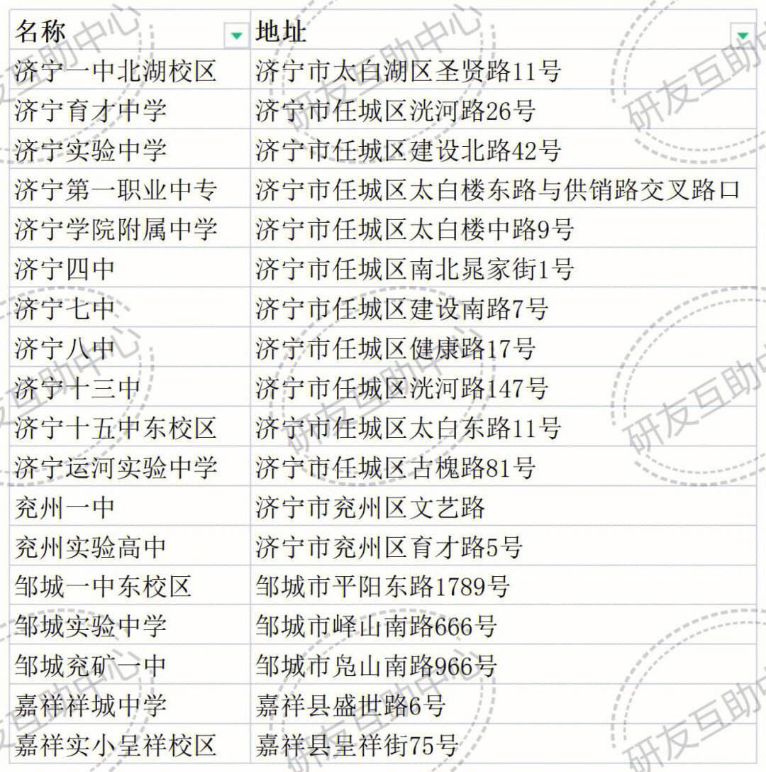 濟寧考研考點往屆生一般在哪(濟寧醫(yī)學院考研招生簡章)-圖1