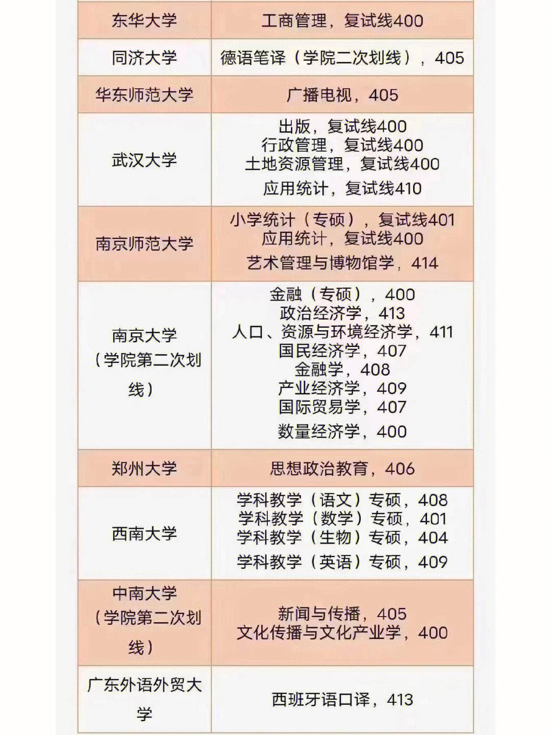 考研370分能上什么大學(武漢的大學排名表考研)-圖1