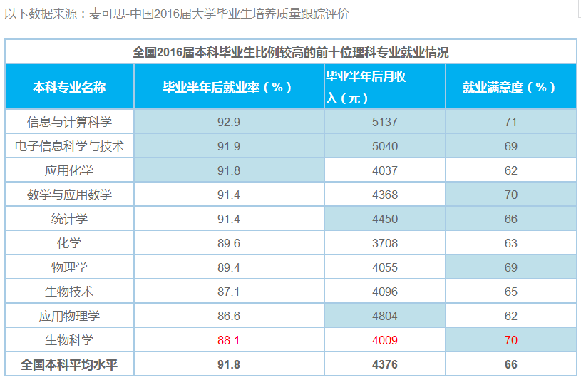 微生物專業(yè)研究生就業(yè)前景(微生物考研方向及學(xué)校)-圖1