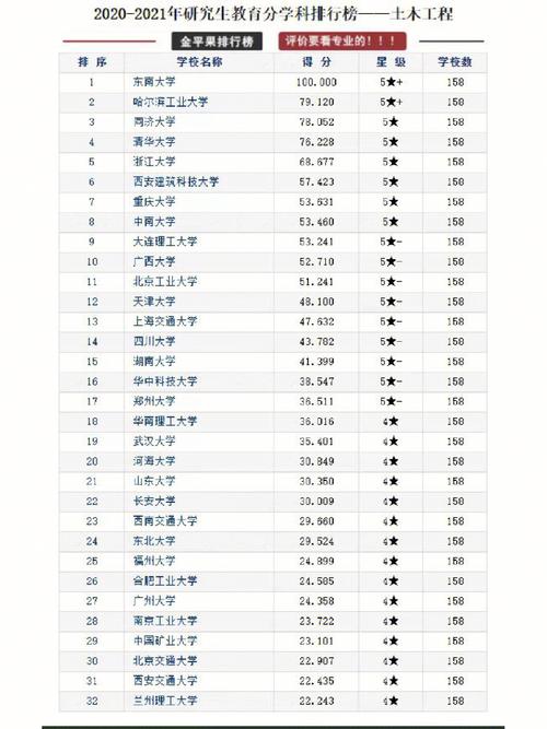 工科考研320分能上什么學(xué)校(工科考研300分難嗎)-圖1