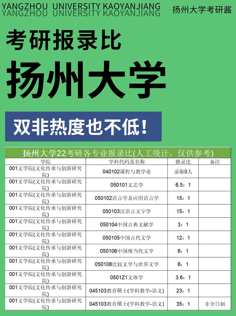 揚州大學(xué)2023考研報錄比(如何選擇考研培訓(xùn)機(jī)構(gòu))-圖1