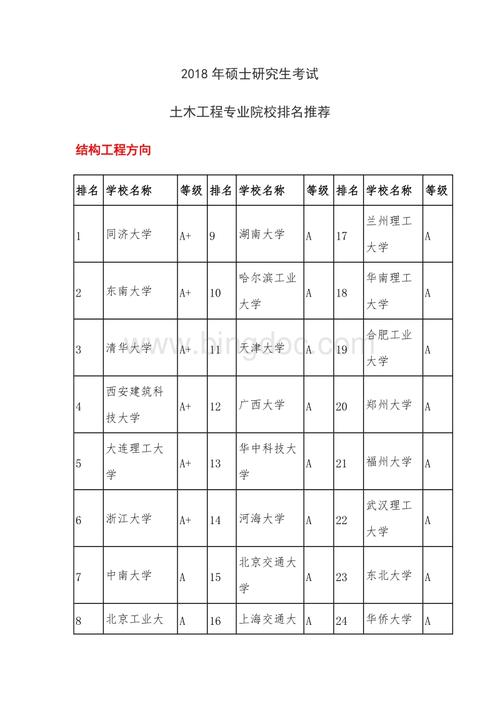 女生土木工程考研讀什么專業(yè)(女生工程造價(jià)考研方向)-圖1