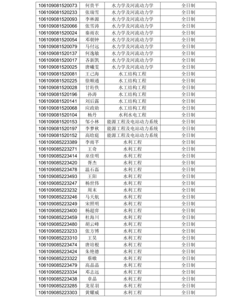 研究生考生編號(hào)怎么看學(xué)校(考生編號(hào)查詢 考研)-圖1