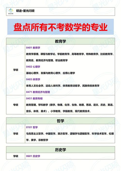 考數學二的專業有哪些(考研數學一二三對應專業)-圖1