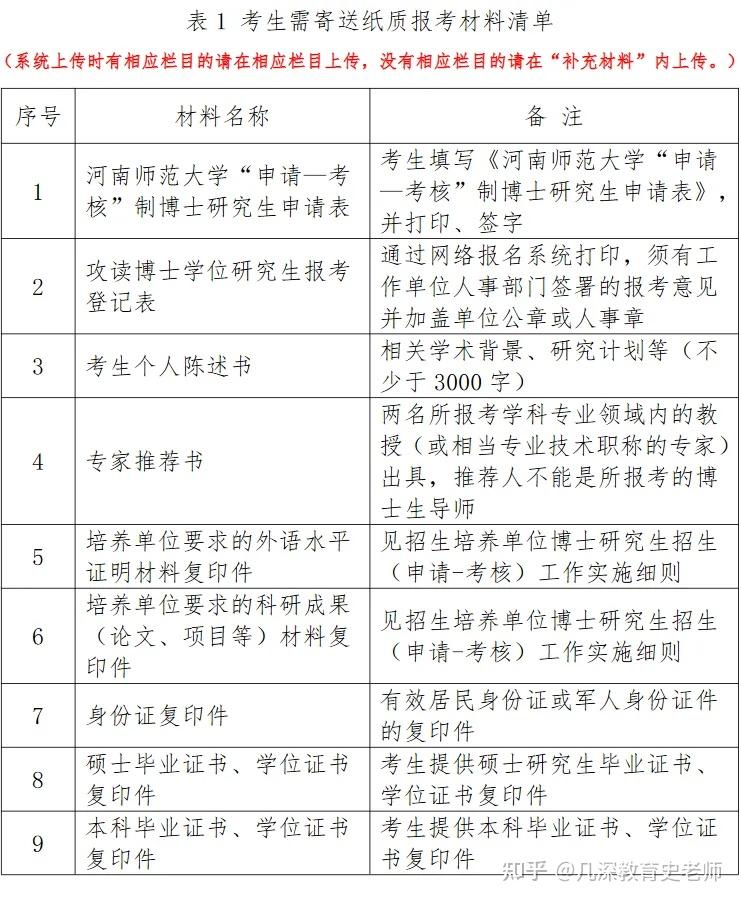 河南師范大學(xué)研究生值得讀嗎(河南師范大學(xué)什么水平)-圖1