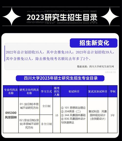 成都異地考研的條件(成都考研學校推薦)-圖1