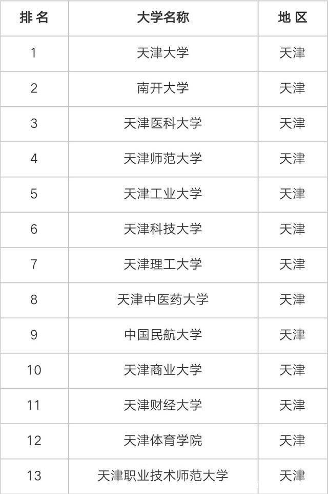 天津比較好考的研究生院校(天津考研學校有哪些)-圖1