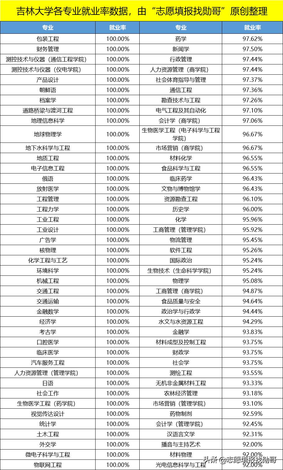 機械跨考研究生推薦專業(機械考研最好考的學校)-圖1