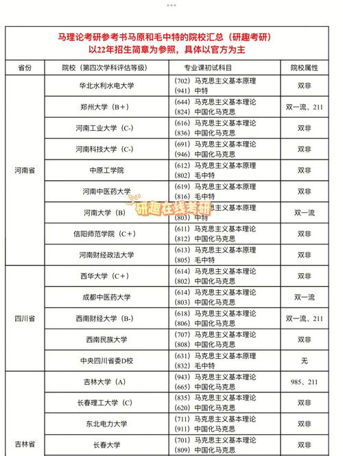 考研350分能報什么學校(考研考350分有多難)-圖1
