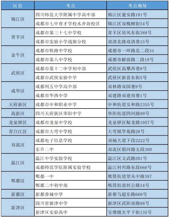 成都市教育考試院研究生考點(上海教育考試院官網入口)-圖1