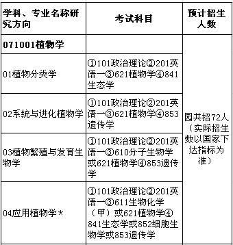 植物學考研有哪些科目(植物學出來能干什么)-圖1