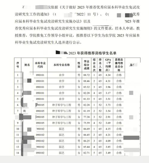 高校保研名額由誰來確定(每個大學的保研名額是怎么規定的)-圖1