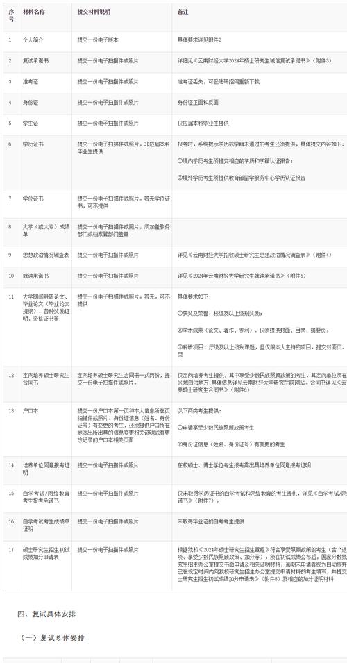 考研錄取規則(考研報錄比查詢)-圖1