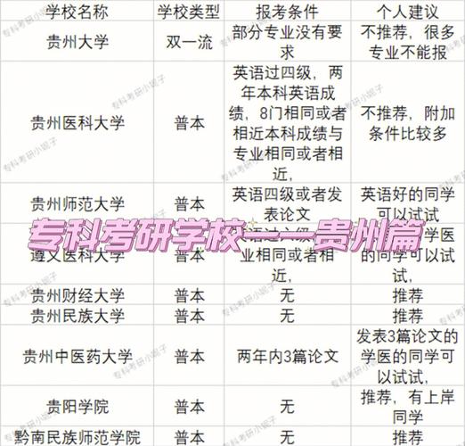 貴州考研地點(diǎn)在哪個(gè)學(xué)校考(貴州有哪些大學(xué)可以考研)-圖1