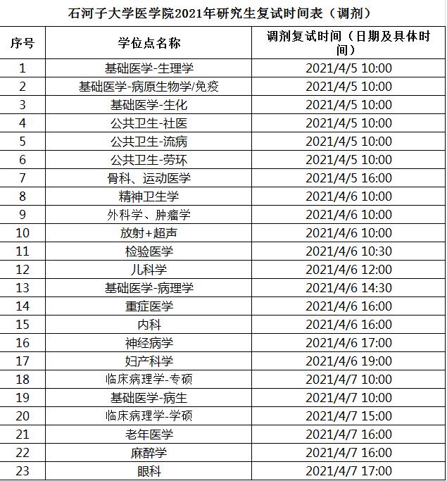 調劑啥時候結束(2024年考研爆冷院校)-圖1