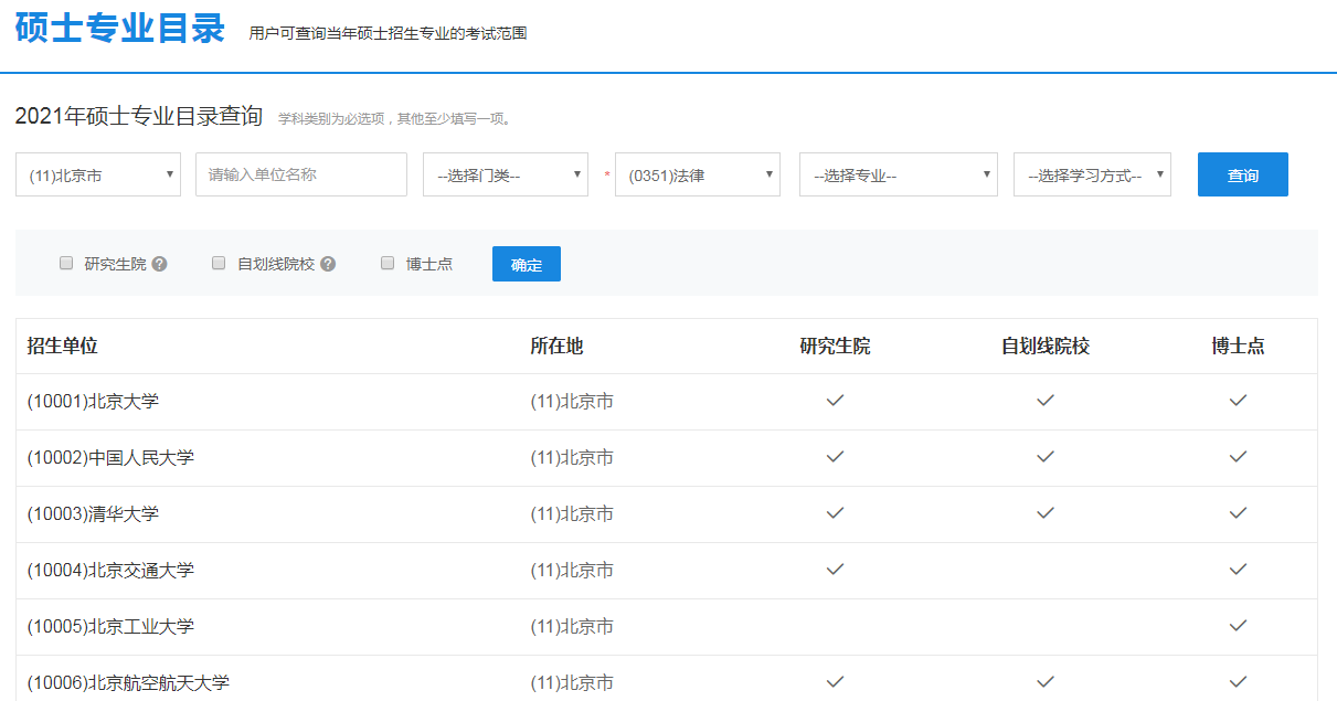 考研怎么查詢學校要考的科目(如何知道考研學?？际裁纯颇?-圖1