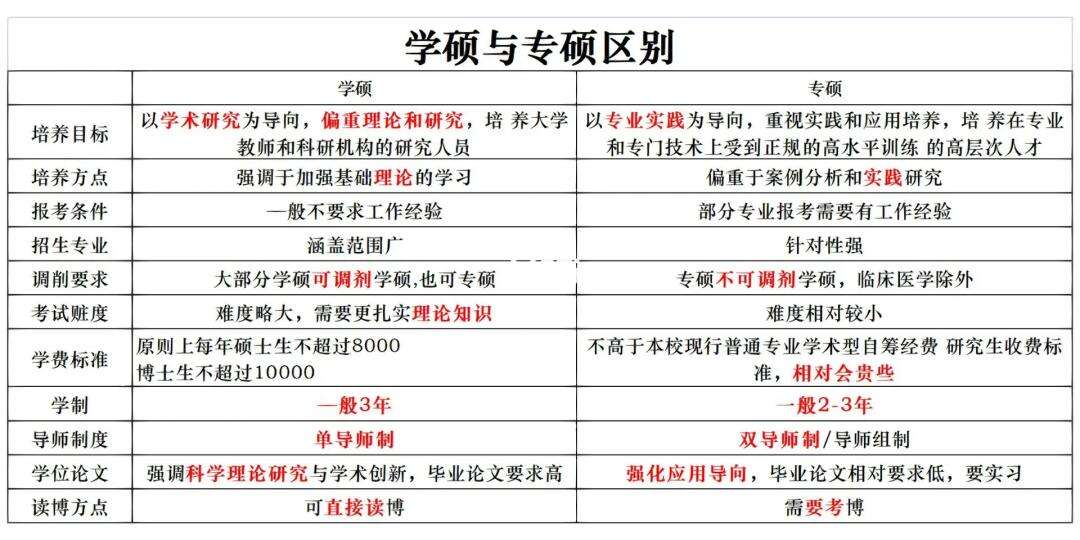 課程與教學論是專碩還是學碩(教育專碩和學碩的區別)-圖1