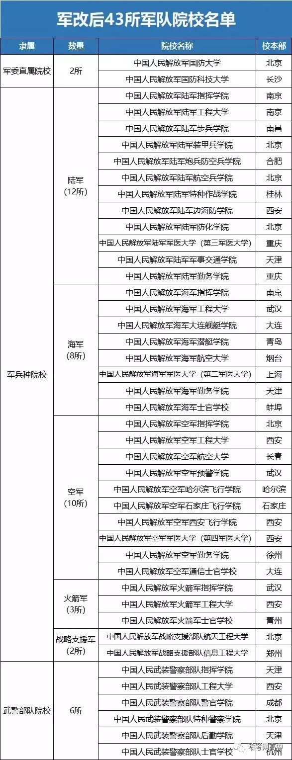 考研能考軍校嗎(軍事學考研有哪些要求和條件)-圖1