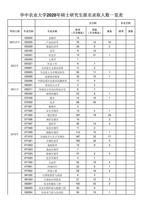 華中農(nóng)業(yè)大學(xué)報(bào)錄比-圖1