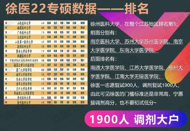 考研考徐州醫(yī)科大學(xué)的人多嗎-圖1