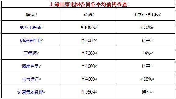 研究生進國企工資待遇-圖1