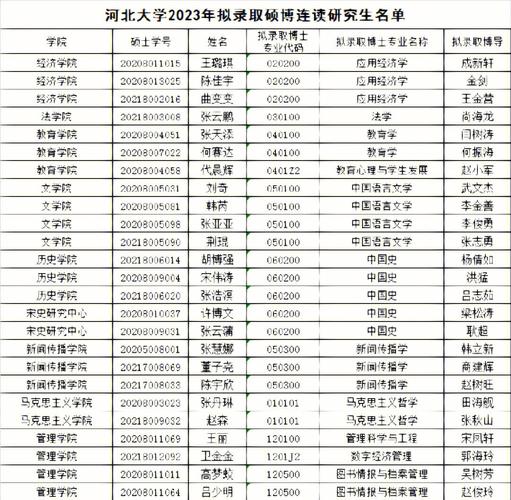 河北哪個學校研究生好考-圖1