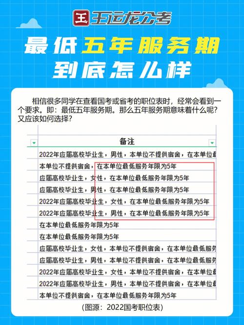 公務(wù)員服務(wù)期內(nèi)考上研究生-圖1