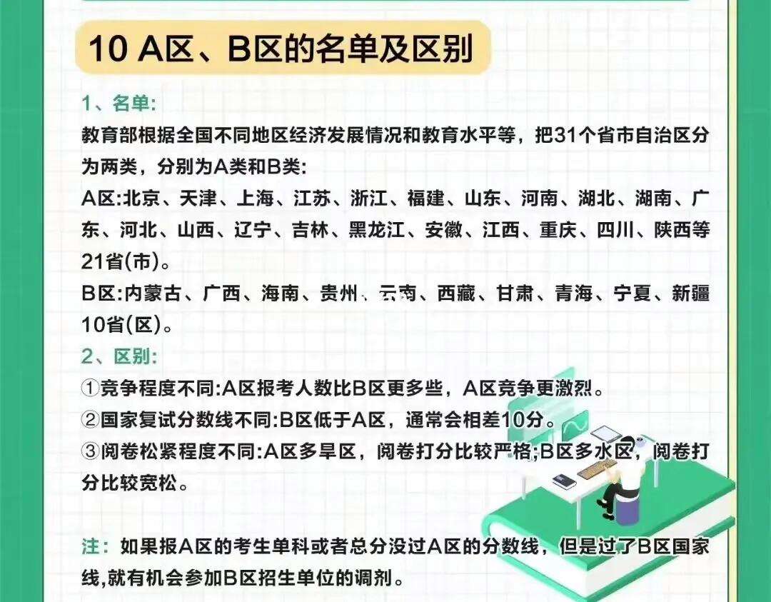 考研a區(qū)b區(qū)生源地還是報(bào)考地-圖1