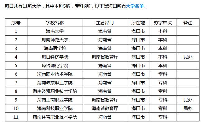 海南考研學校有哪些-圖1