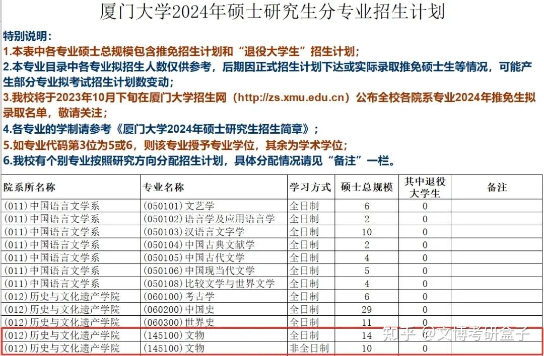 廈門大學(xué)研究生好考嗎-圖1