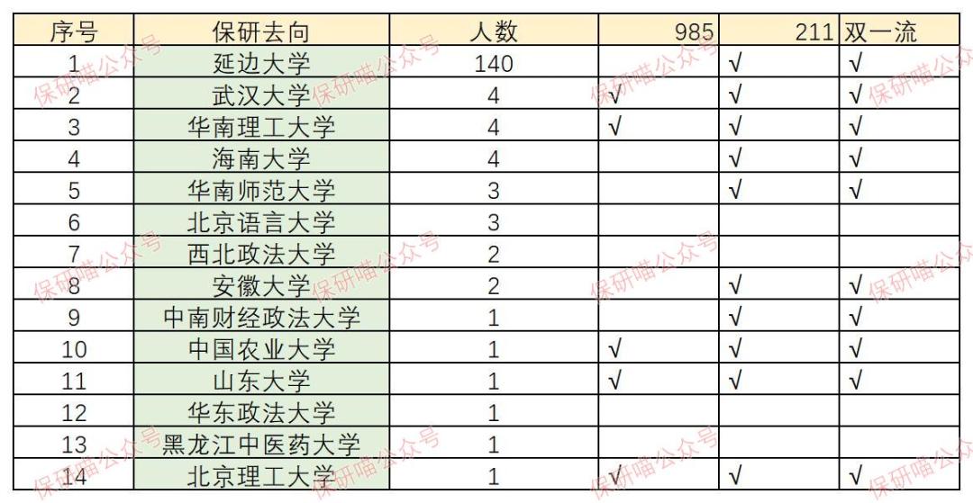 延邊大學(xué)研究生報錄比2023-圖1
