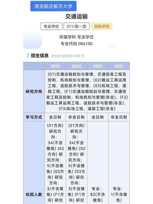 交通運(yùn)輸專業(yè)為何考研人少-圖1