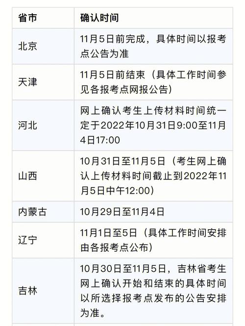 23考研報(bào)名提交照片時(shí)間-圖1